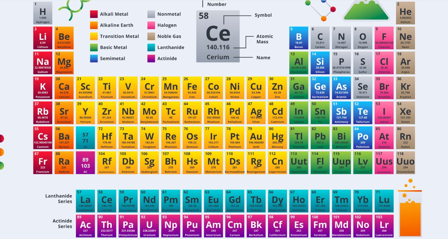 Periodic Table