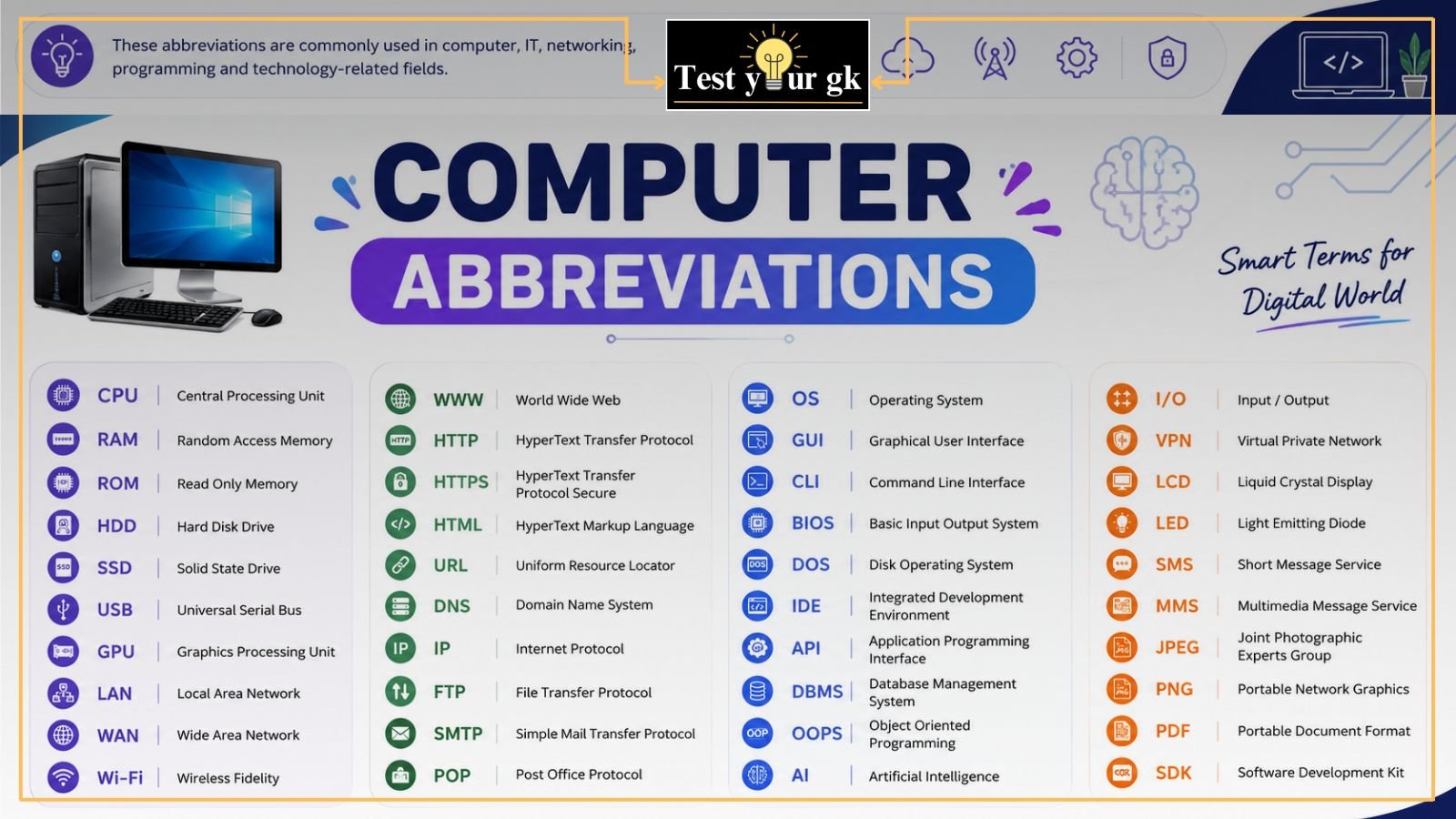 List of 120+ computer abbreviations and full forms for UPSC, SSC, Bank, and PSC exam preparation